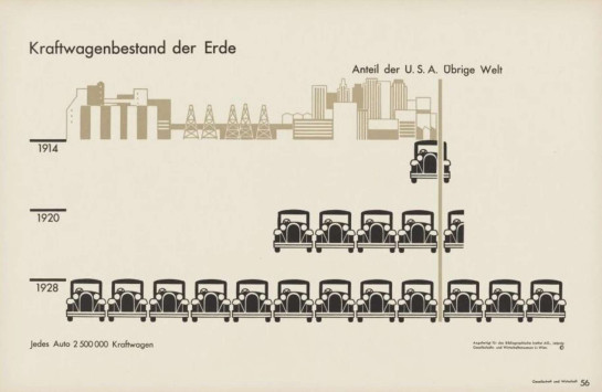 Gesellschaft und Wirtschaft